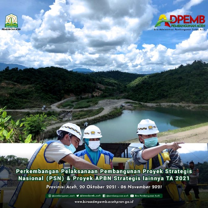 Proyek Strategis Nasional: Memacu Pertumbuhan Ekonomi dan Kesejahteraan Indonesia